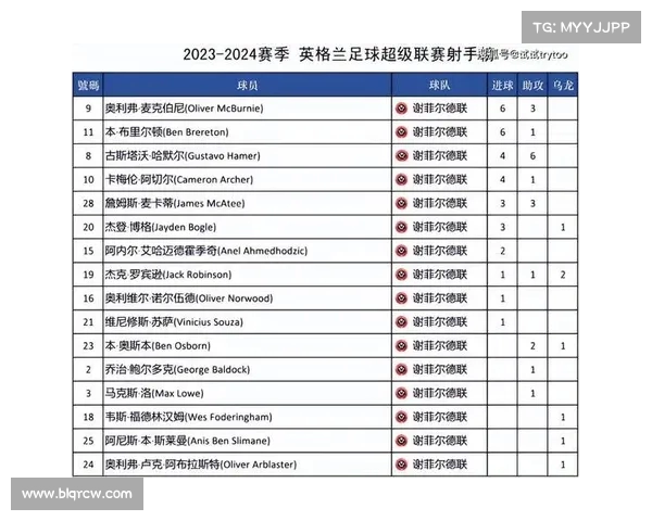 英超历史射手榜前十名球员进球数及其影响力分析 英超历史射手榜前十名球员进球数及其影响力分析