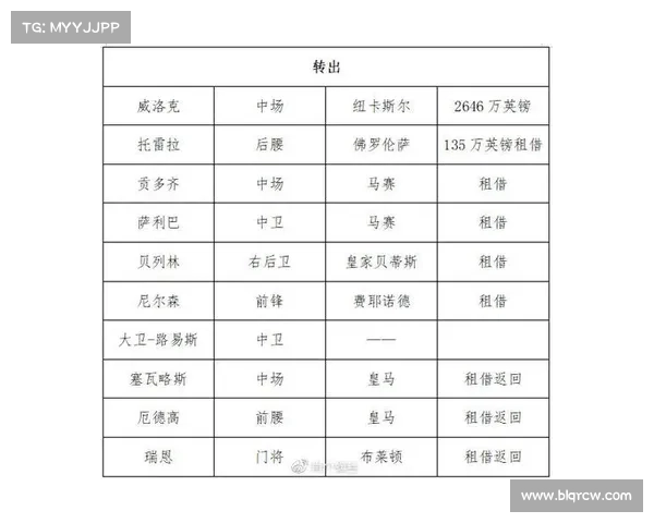 英超球员合同解析:薪资结构转会条款及合同年限对球队影响分析 英超球员合同解析:薪资结构转会条款及合同年限对球队影响分析