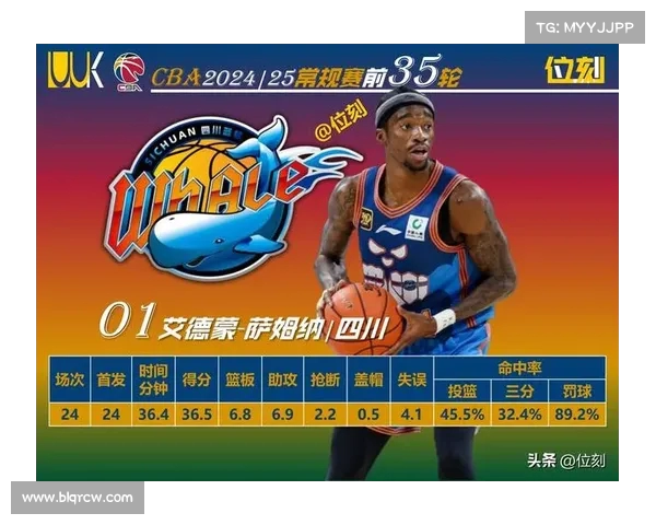 CBA外援月薪税后10万美元超20万 每天70美元伙食费支撑生活 CBA外援月薪税后10万美元超20万 每天70美元伙食费支撑生活